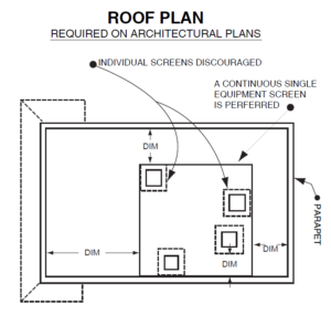 An example of an architectural roof plan for mechanical equipment screening