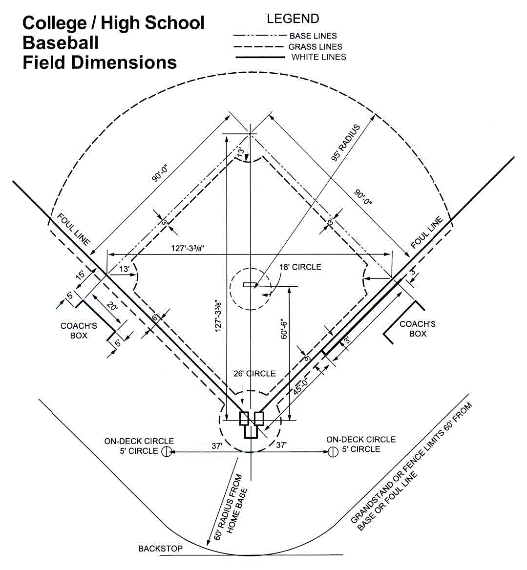 baseball infield layout